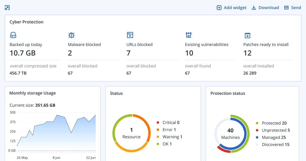 Высокая эффективность Acronis Cyber Backup