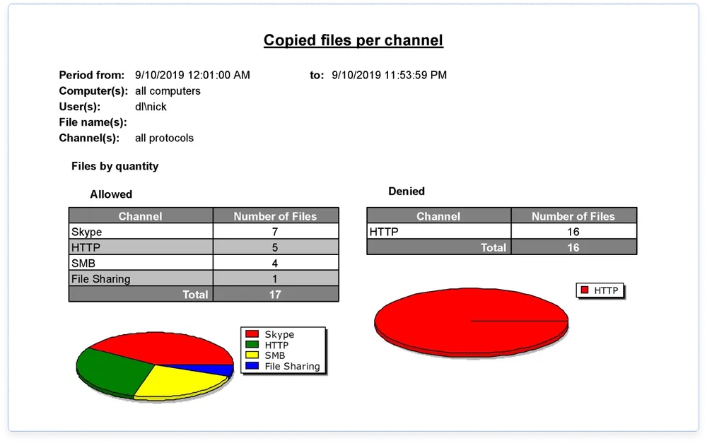 DeviceLock Report Screen1